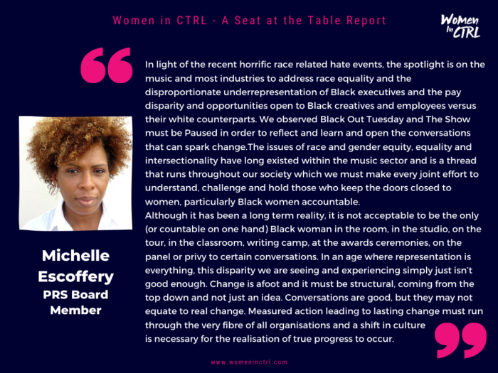 A Seat at the Table Women in CTRL report 43 1