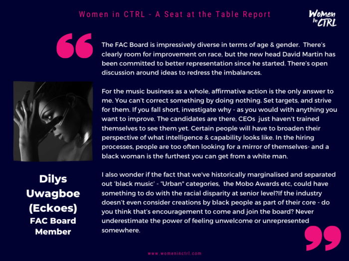 A Seat at the Table Women in CTRL report 46 1