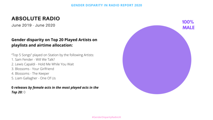 Gender Disparity in UK Radio 12