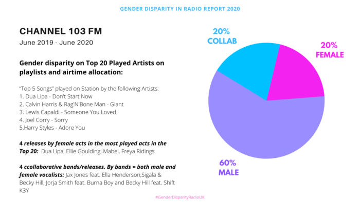 Gender Disparity in UK Radio 23