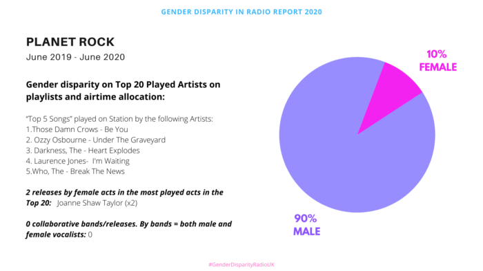 Gender Disparity in UK Radio 33