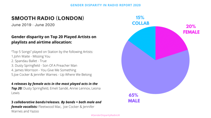 Gender Disparity in UK Radio 37