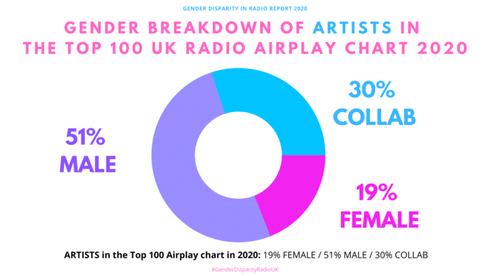 Gender Disparity in UK Radio 45