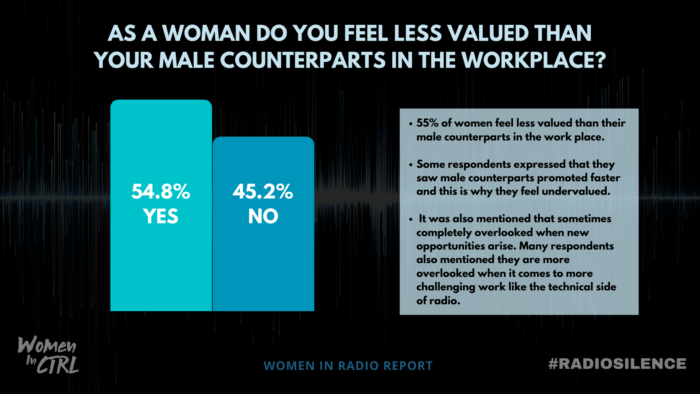 Women in Radio Report pg11