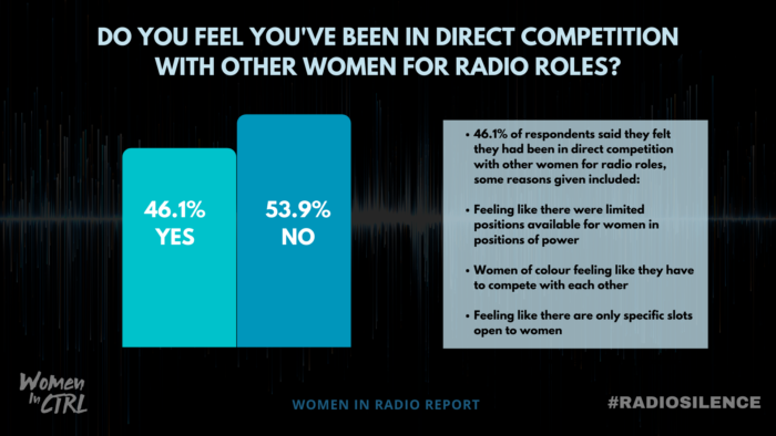 Women in Radio Report pg12